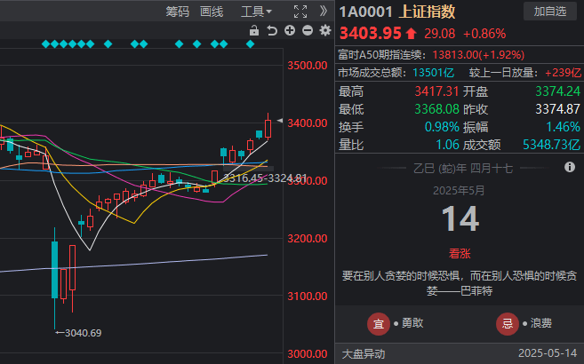 ic外汇平台怎么样量化交易的真相揭秘，2025年你还相信哪些说法？